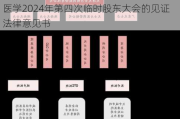 南微医学:江苏新高的律师事务所关于南微医学2024年第四次临时股东大会的见证法律意见书