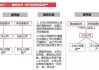 二连板贵绳股份：借壳传闻不属实 未来也无计划从事或拓展与酒相关业务