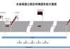 如何躲避高速区间测速抓拍？