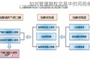 如何管理期权交易中的风险敞口