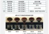 捷达应该使用5W30还是5W40机油？