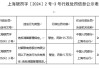 支付业延续双罚态势！一日两家支付机构领罚单，银联商务：检查期间即完成全面整改