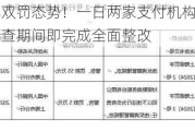 支付业延续双罚态势！一日两家支付机构领罚单，银联商务：检查期间即完成全面整改