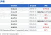 新秀丽11月21日斥资1716.71万港元回购93.84万股