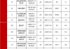 安徽省：8 月拟发债券 478.7882 亿元