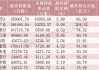 41只股遭北向资金减仓超50%