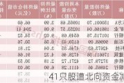 41只股遭北向资金减仓超50%