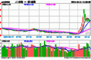 备受青睐！A50ETF华宝（159596）半日成交额超6200万元