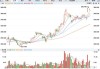 安信国际：维持携程集团-S买入评级 目标价升至519港元