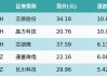 华宝中证智能制造主题ETF(516800)早盘上涨1.89%，国家大基金持股主题走强