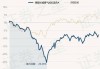 景顺长城景气进取混合A：净值微增0.09%，近6个月收益率-11.61%