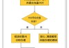 粤通卡充值有哪些便捷方法？这些方法的优缺点是什么？