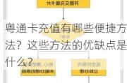 粤通卡充值有哪些便捷方法？这些方法的优缺点是什么？