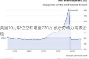 美国10月职位空缺增至770万 预示劳动力需求企稳