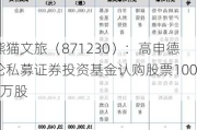 熊猫文旅（871230）：高申德伦私募证券投资基金认购股票1000万股