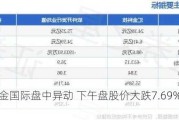 普汇中金国际盘中异动 下午盘股价大跌7.69%报0.024港元