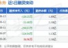 国中水务大宗交易折价成交489.24万股