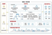 佳都科技：构建全方位车路云解决方案 相关产品已落地应用