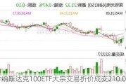 博时纳斯达克100ETF大宗交易折价成交210.00万股