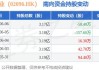 先声药业(02096.HK)6月28日耗资624万港元回购109万股