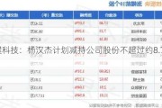 新晨科技：杨汉杰***减持公司股份不超过约8.74万股