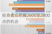 投资者应把握2600至2800点的机会