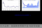 光大证券：美国降息预期升温 电新领域重点关注低估值龙头