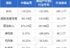 中国金茂前11个月累计取得签约销售金额830亿元