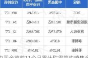 中国金茂前11个月累计取得签约销售金额830亿元