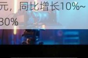 聚飞光电：预计2024年上半年净利润约1.3亿元~1.53亿元，同比增长10%~30%