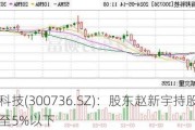 百邦科技(300736.SZ)：股东赵新宇持股比例降至5%以下