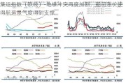 集运指数（欧线）-地缘冲突再度加剧，船司涨价使得航运景气度得到支撑