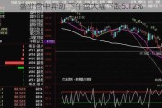 盛业盘中异动 下午盘大幅下跌5.12%