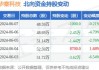 沪深股通|华秦科技7月23日获外资卖出0.24%股份