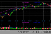 光大期货：5月30日矿钢煤焦日报