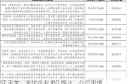 ST 天龙：光伏企业 IPO 终止，公司审慎