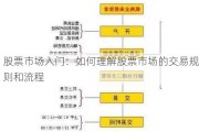 股票市场入门：如何理解股票市场的交易规则和流程