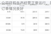 神宇股份：公司目前生产经营正常运行，总体产能利用率较高，订单情况良好