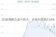 3D玻璃概念盘中跳水，长信科技跌0.64%