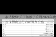 泰达股份:关于控股子公司2024年度担保额度进行内部调剂公告