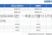 齐翔腾达(002408.SZ)：一季度出口量13.5万吨，同比增长32.05%