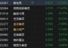 午评：港股恒指涨0.31% 恒生科指涨0.08%恒大汽车涨超81%