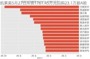 凯莱英5月27日斥资1761.45万元回购23.1万股A股