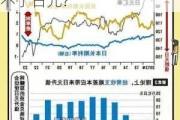 外汇市场痴迷于日元套利交易 即使日本央行加息也救不了日元?