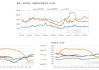 美棉主力合约本周跌5.91%：郑棉反弹1.94% 经济数据强劲影响现货市场