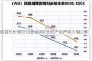 盛普股份撤回创业板IPO 光伏产品产能大幅过剩