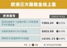 欧股集体收涨 欧洲斯托克50指数涨0.96%