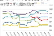 62422：花生价格暂无上涨动力，维持平稳区间小幅偏弱震荡