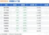 大连圣亚：预计2024年半年度盈利1015.14万至1522.72万 净利润同比下降47.49%至21.24%