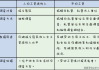 如何增加低收入群体收入？专家：增加工资性收入和经营性收入是关键